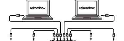 Two laptops running rekordbox connected to a row of players