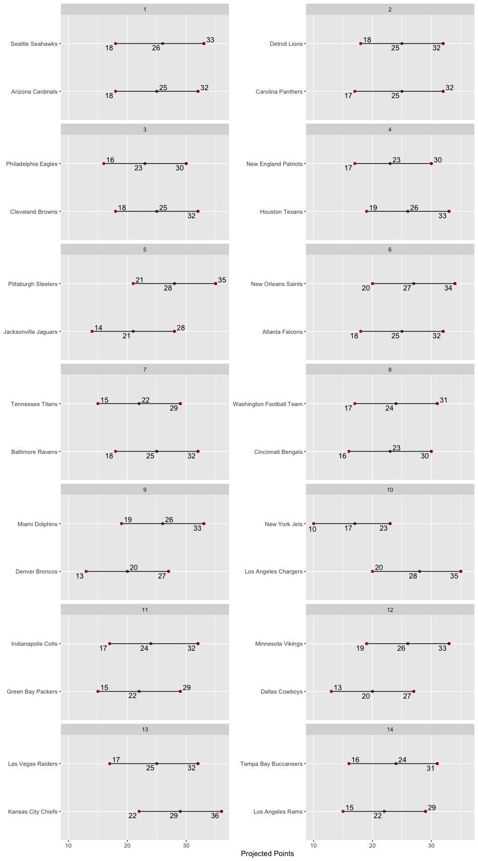 Matchup
Ranges