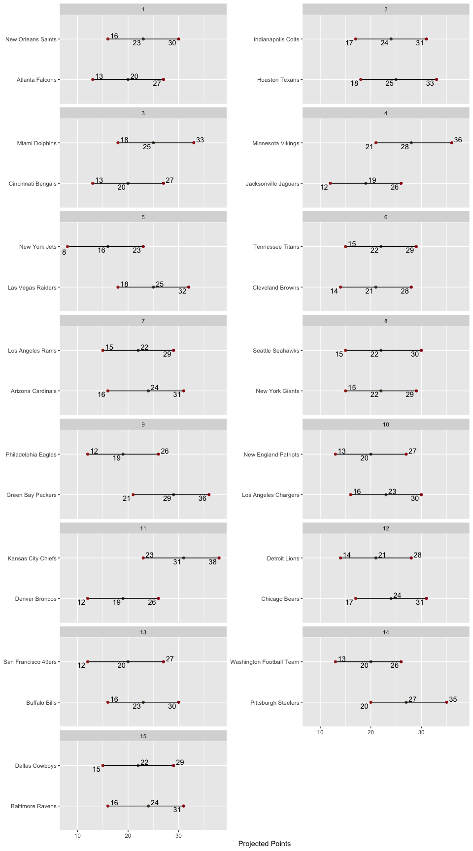 Matchup
Ranges