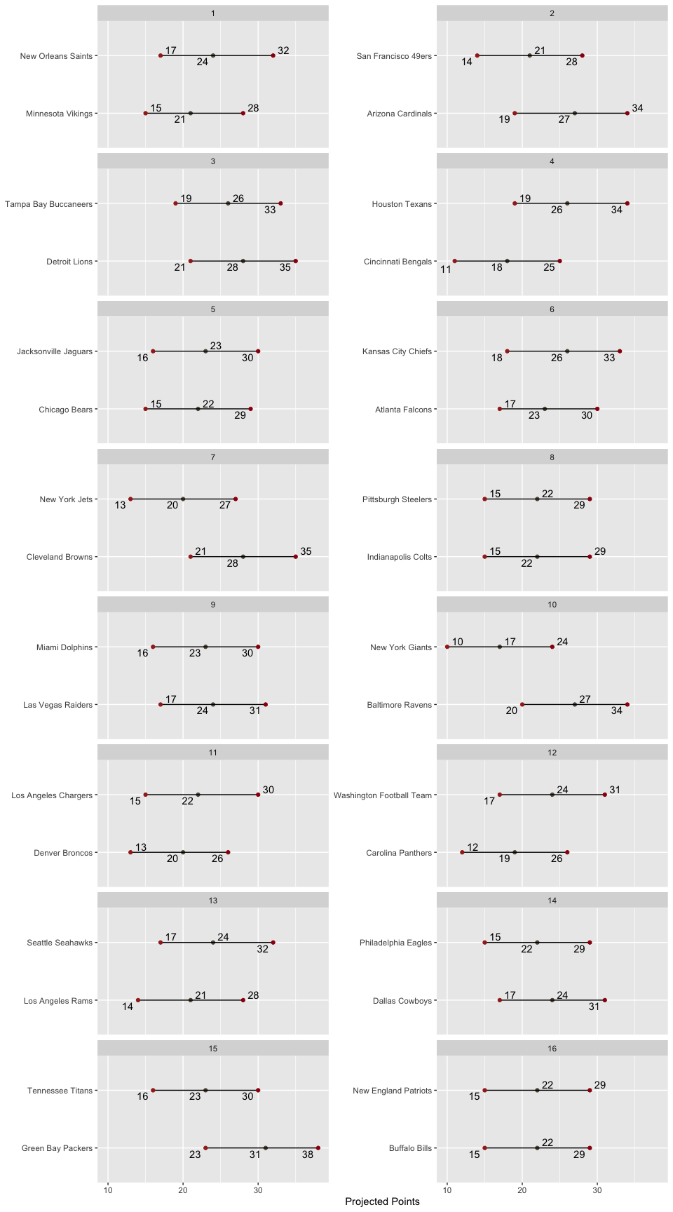 Matchup
Ranges