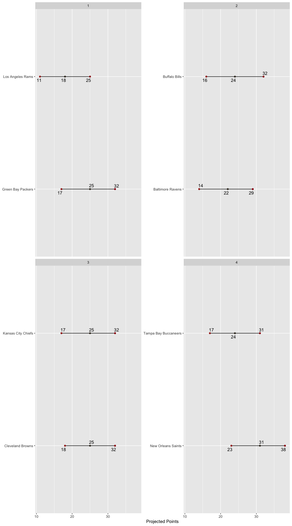 Matchup
Ranges