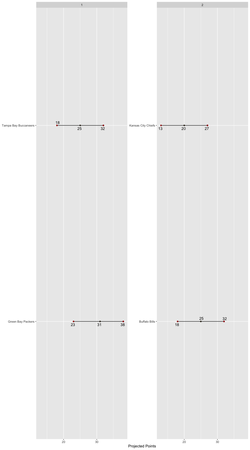 Matchup
Ranges