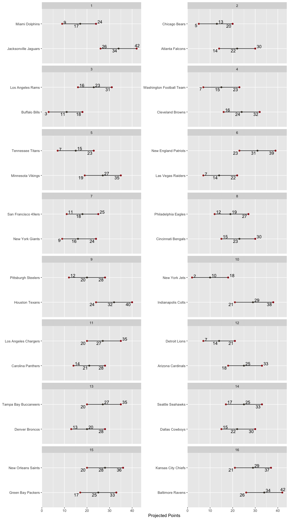 Matchup
Ranges