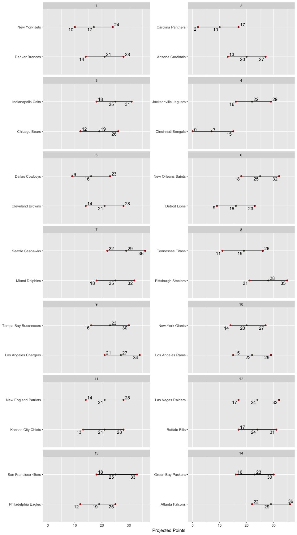 Matchup
Ranges