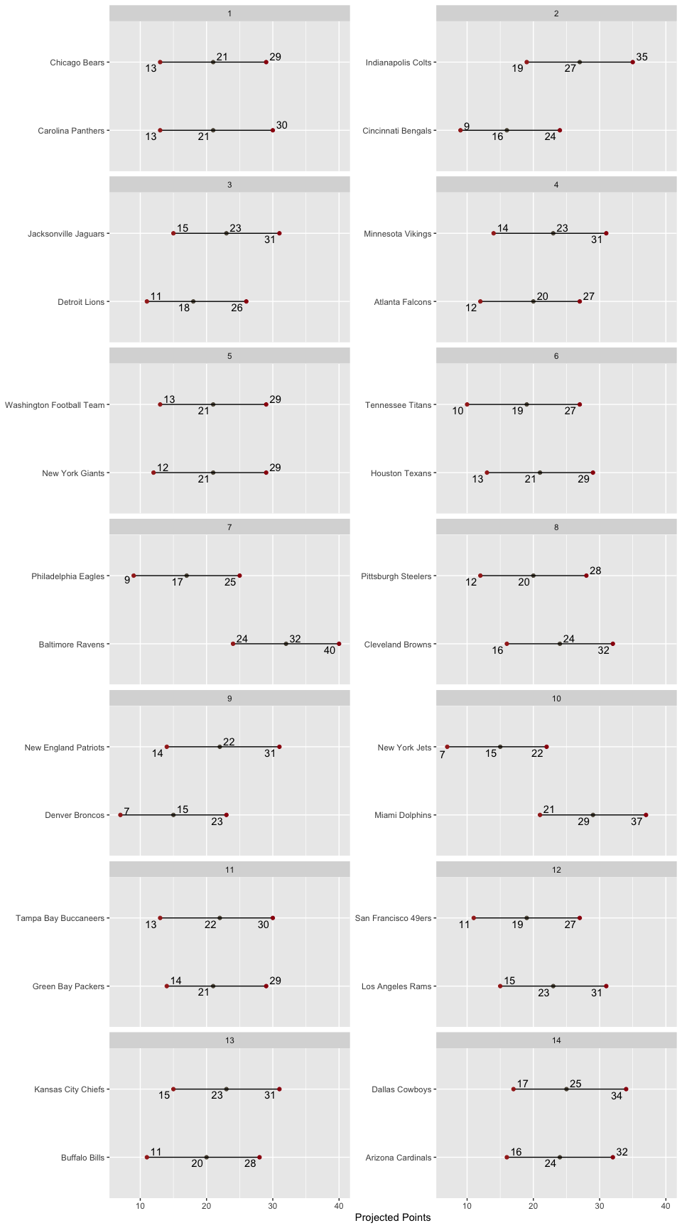 Matchup
Ranges