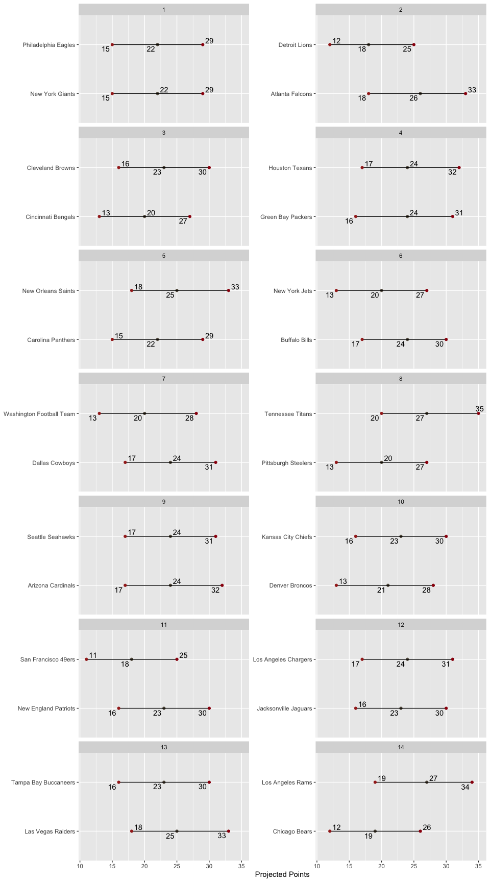 Matchup
Ranges