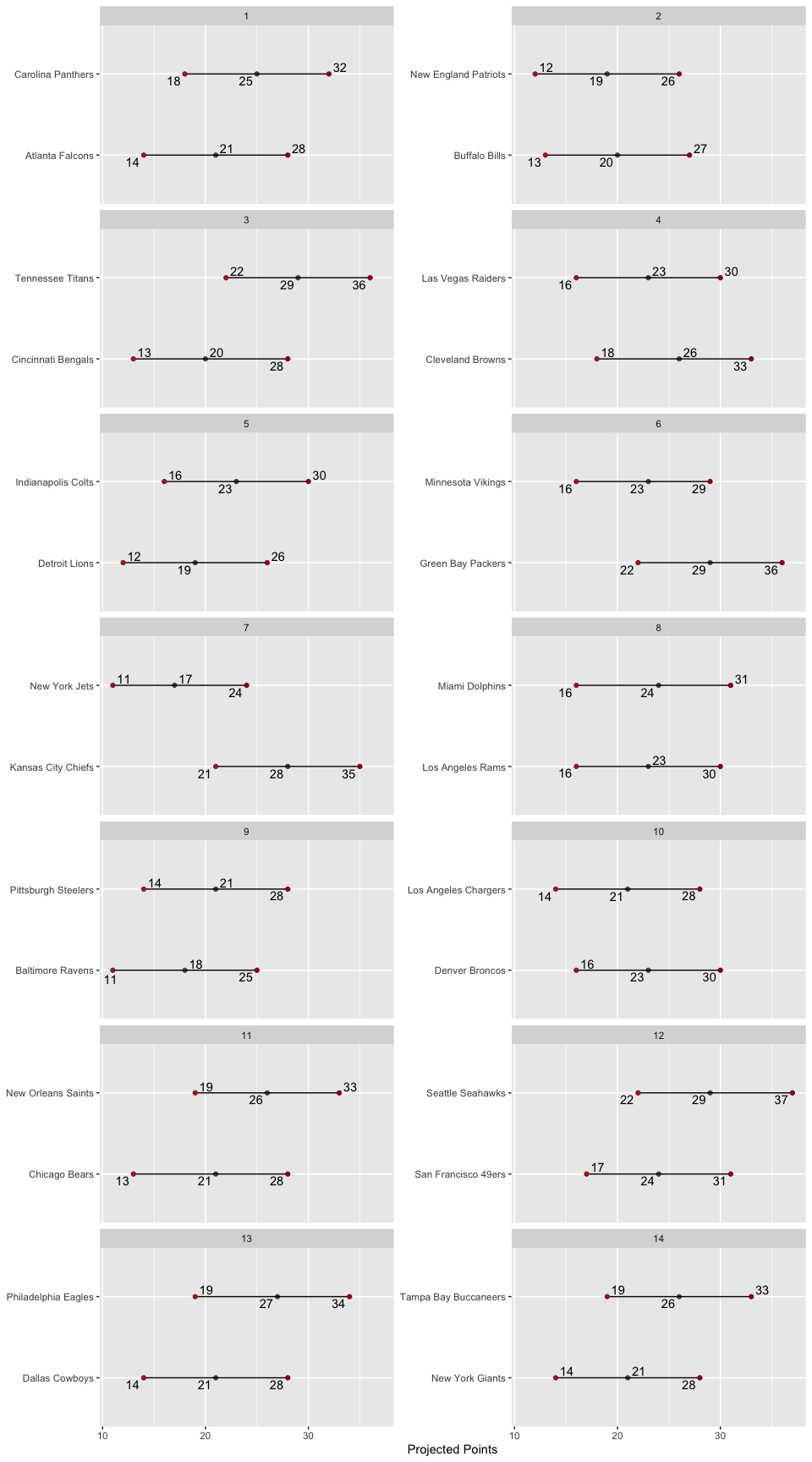 Matchup
Ranges