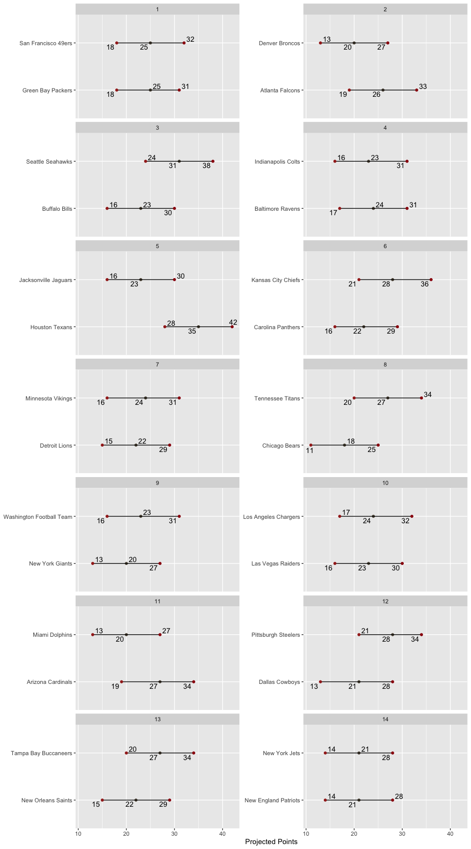 Matchup
Ranges