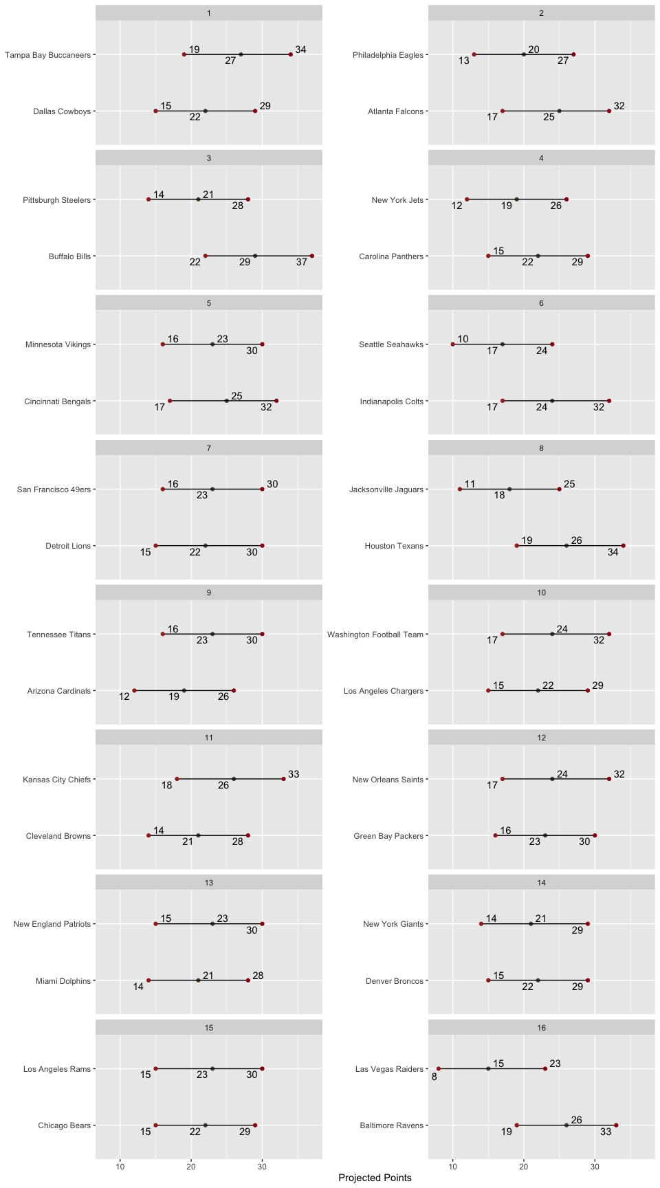 Matchup
Ranges
