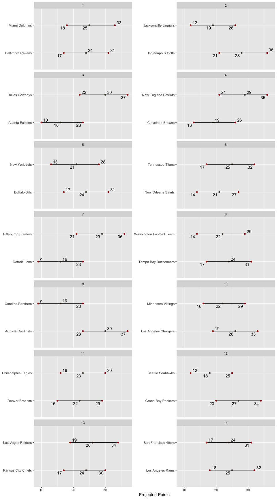 Matchup
Ranges
