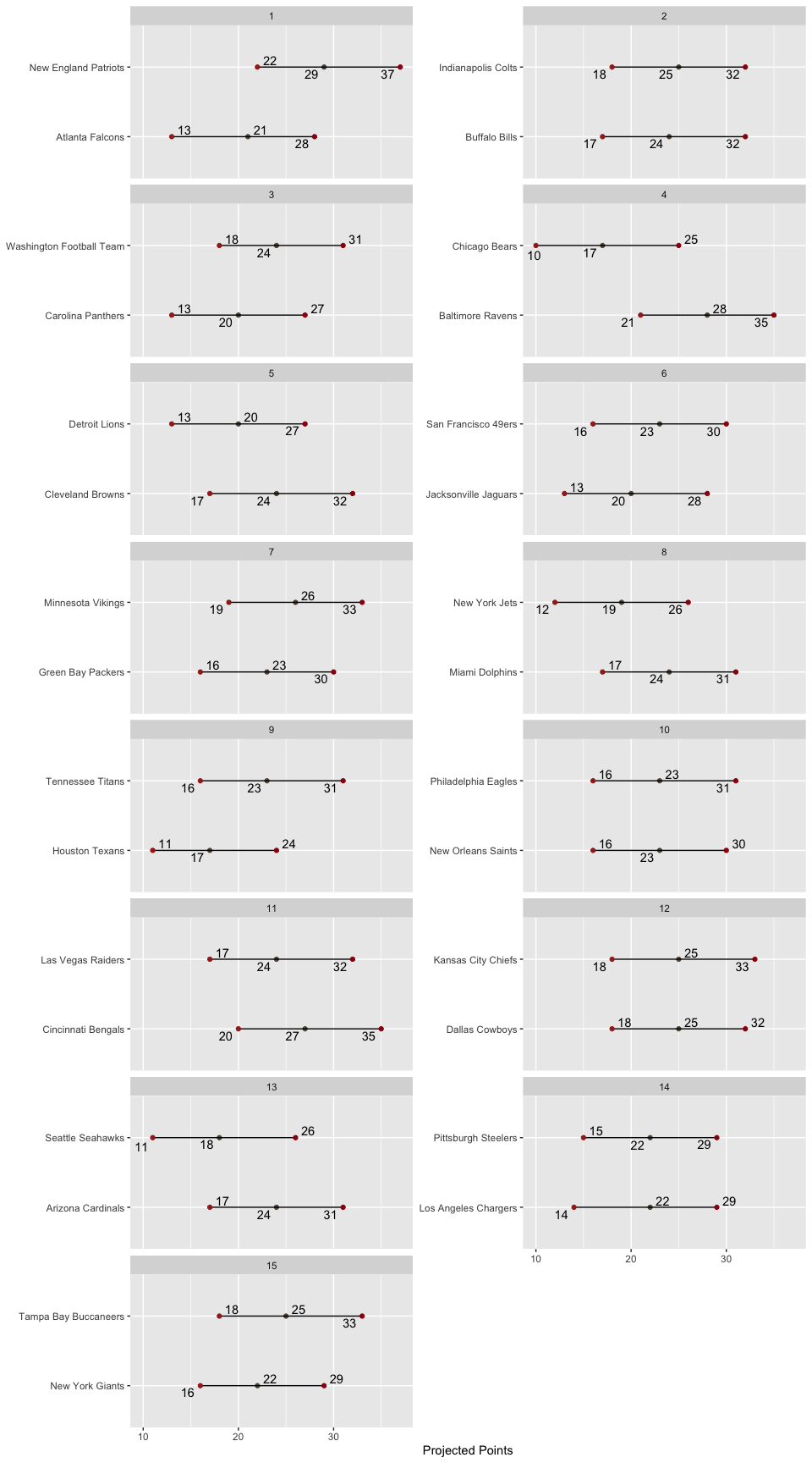 Matchup
Ranges
