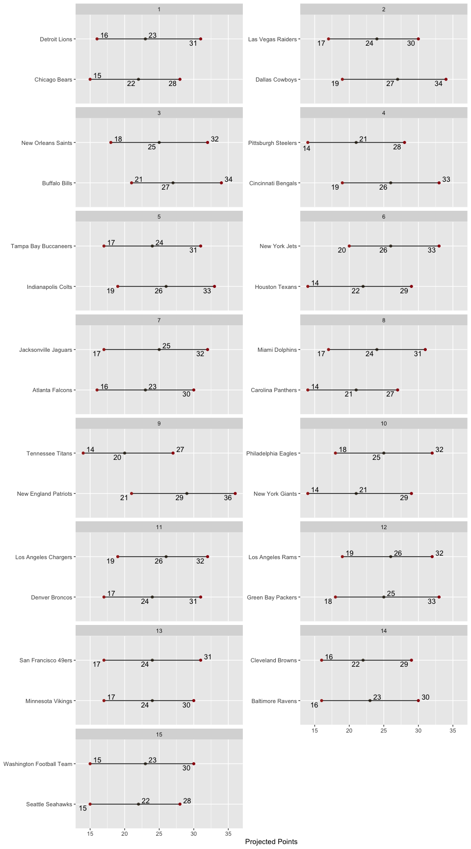 Matchup
Ranges