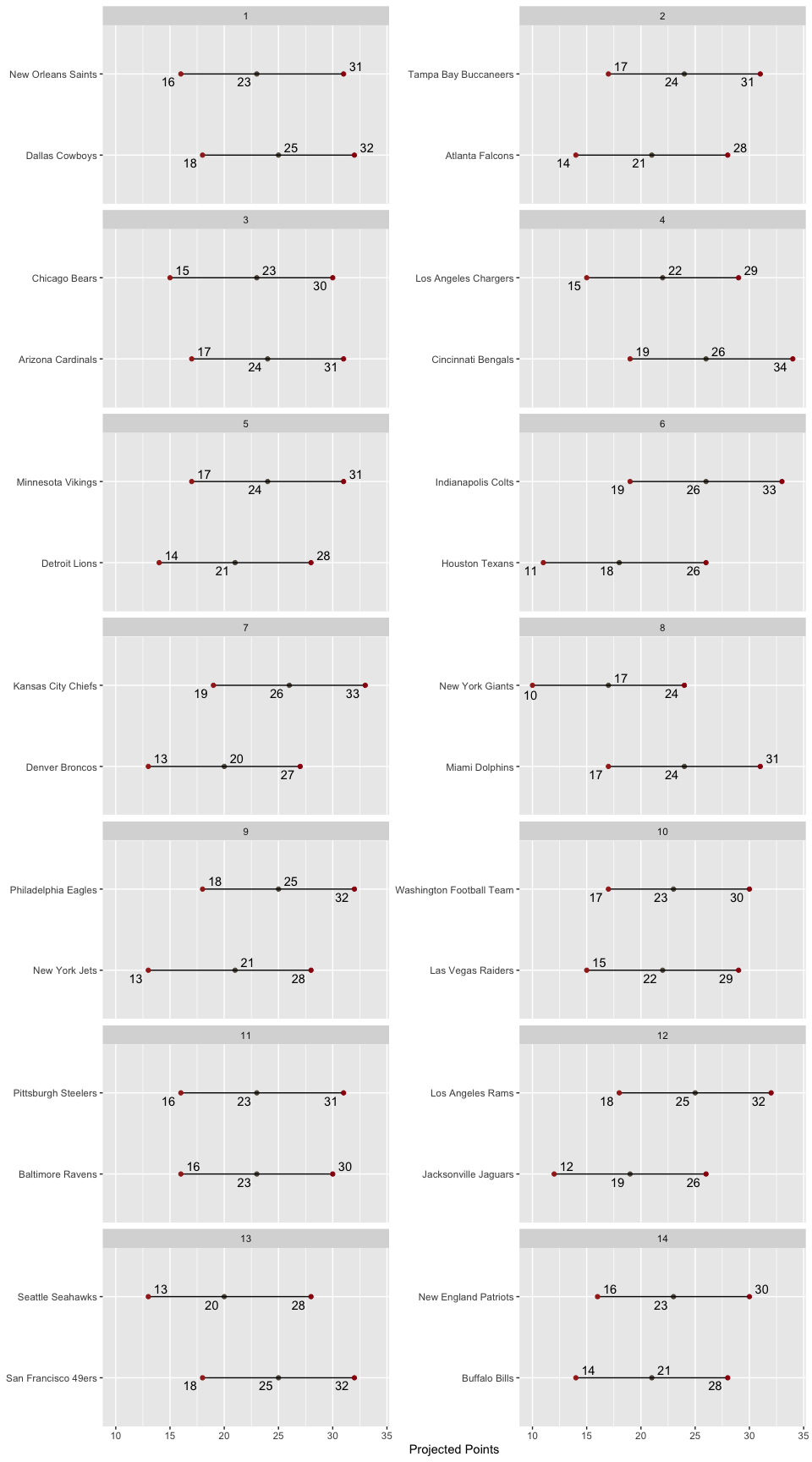 Matchup
Ranges