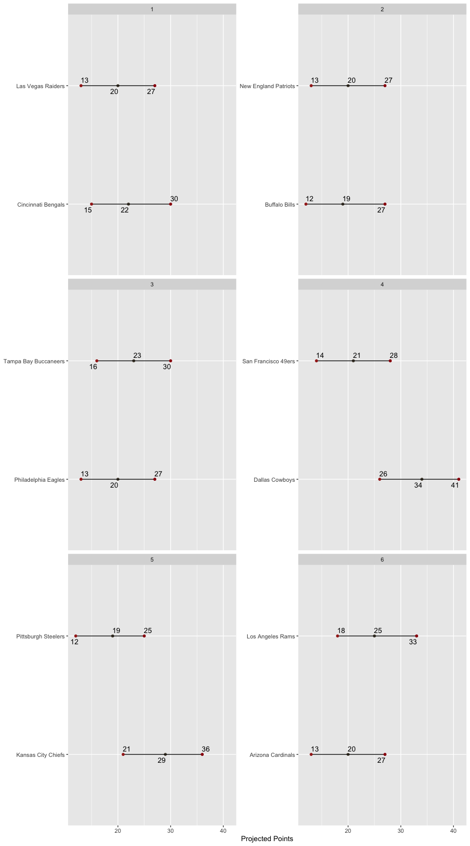 Matchup
Ranges