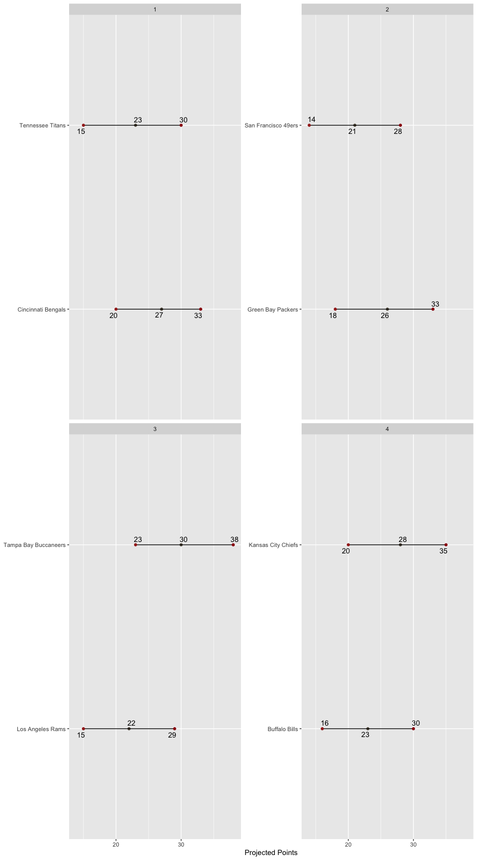 Matchup
Ranges