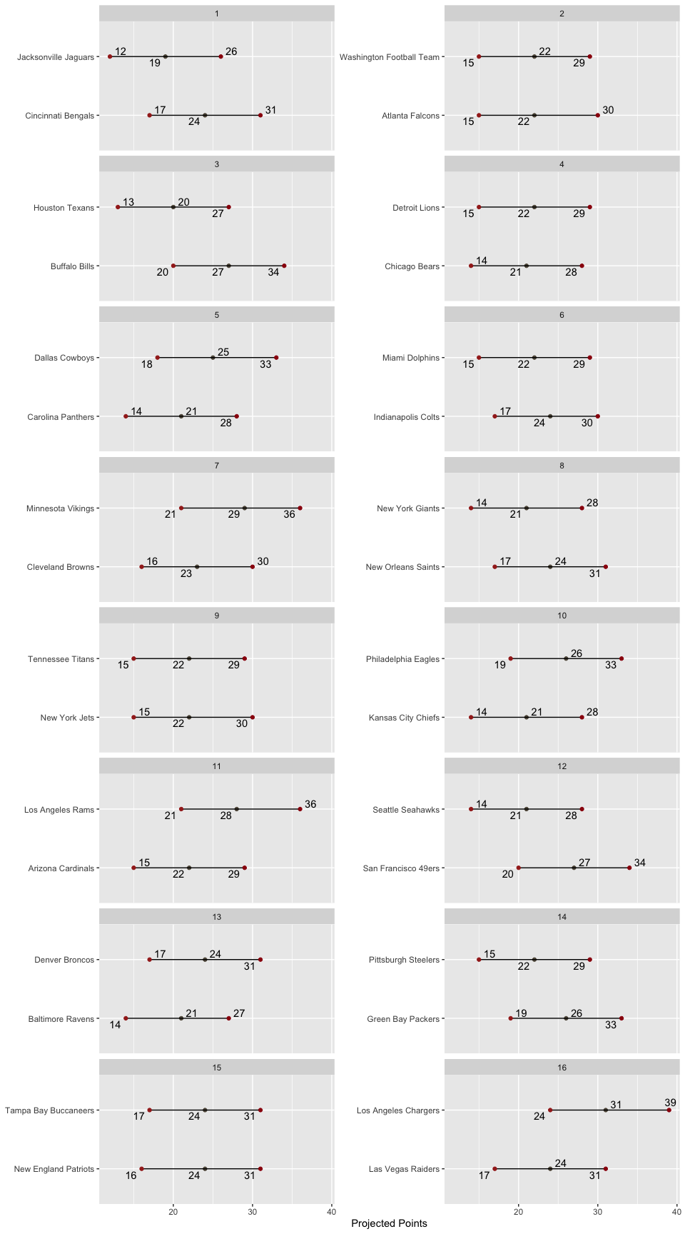 Matchup
Ranges