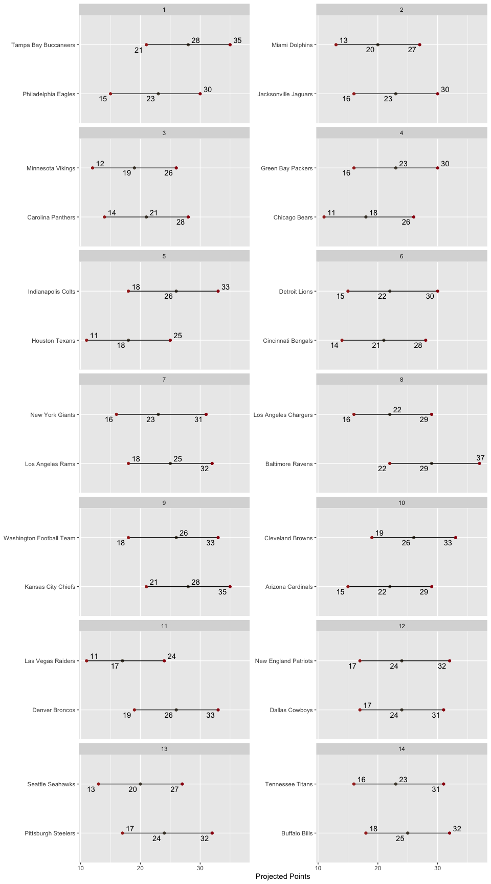 Matchup
Ranges