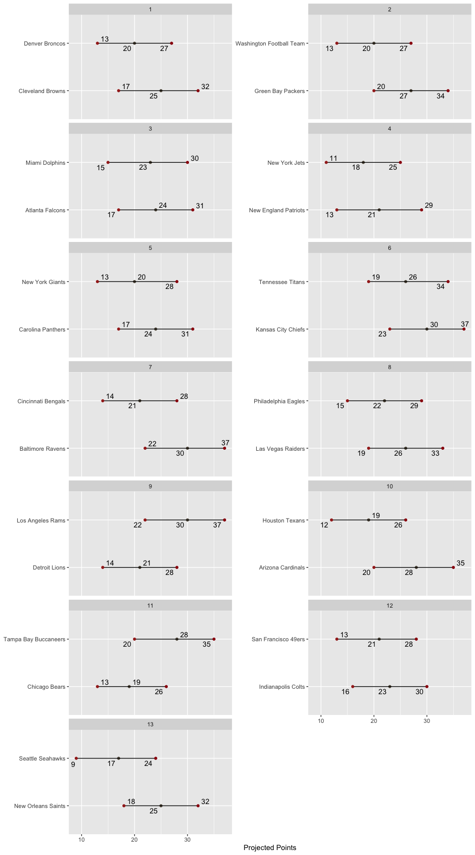 Matchup
Ranges