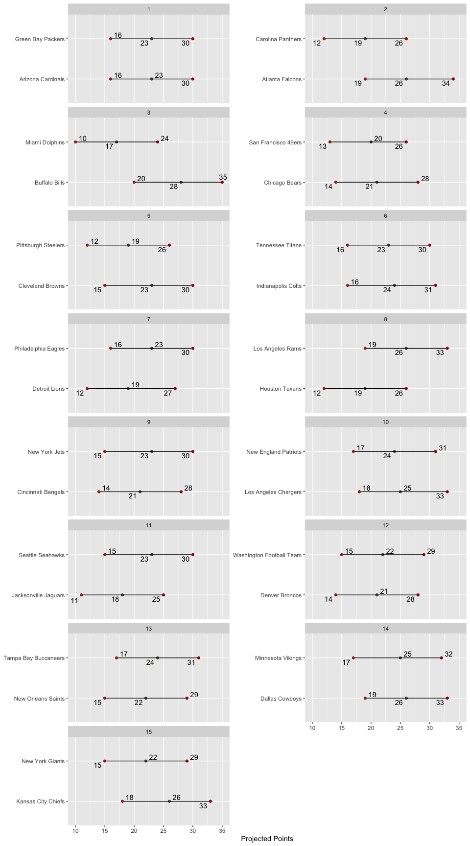 Matchup
Ranges