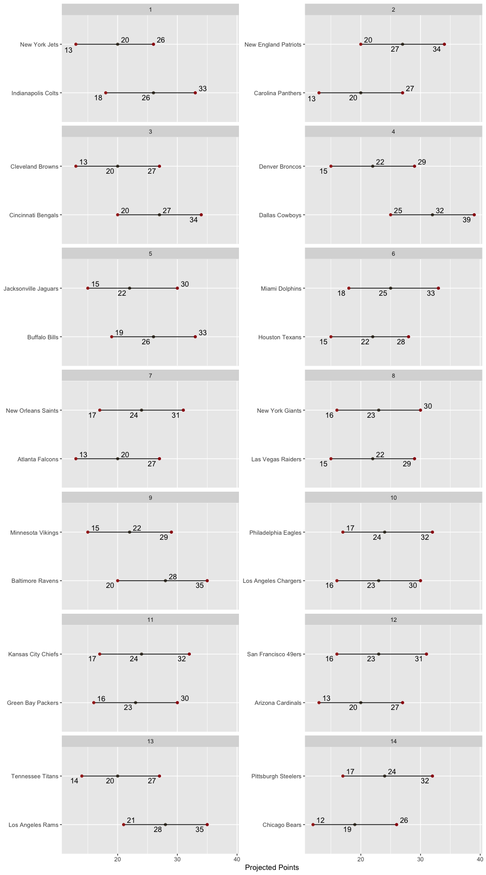 Matchup
Ranges