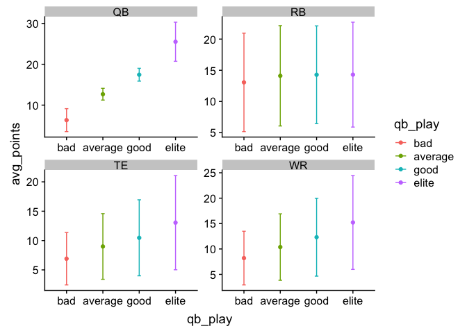 distribution of points with error bars for
positions