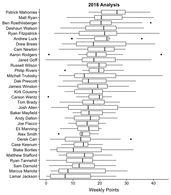 quarterback performance in
2019