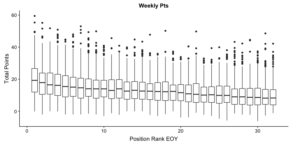 weekly variance
quarterback