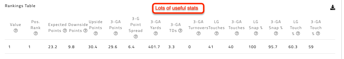 Stats