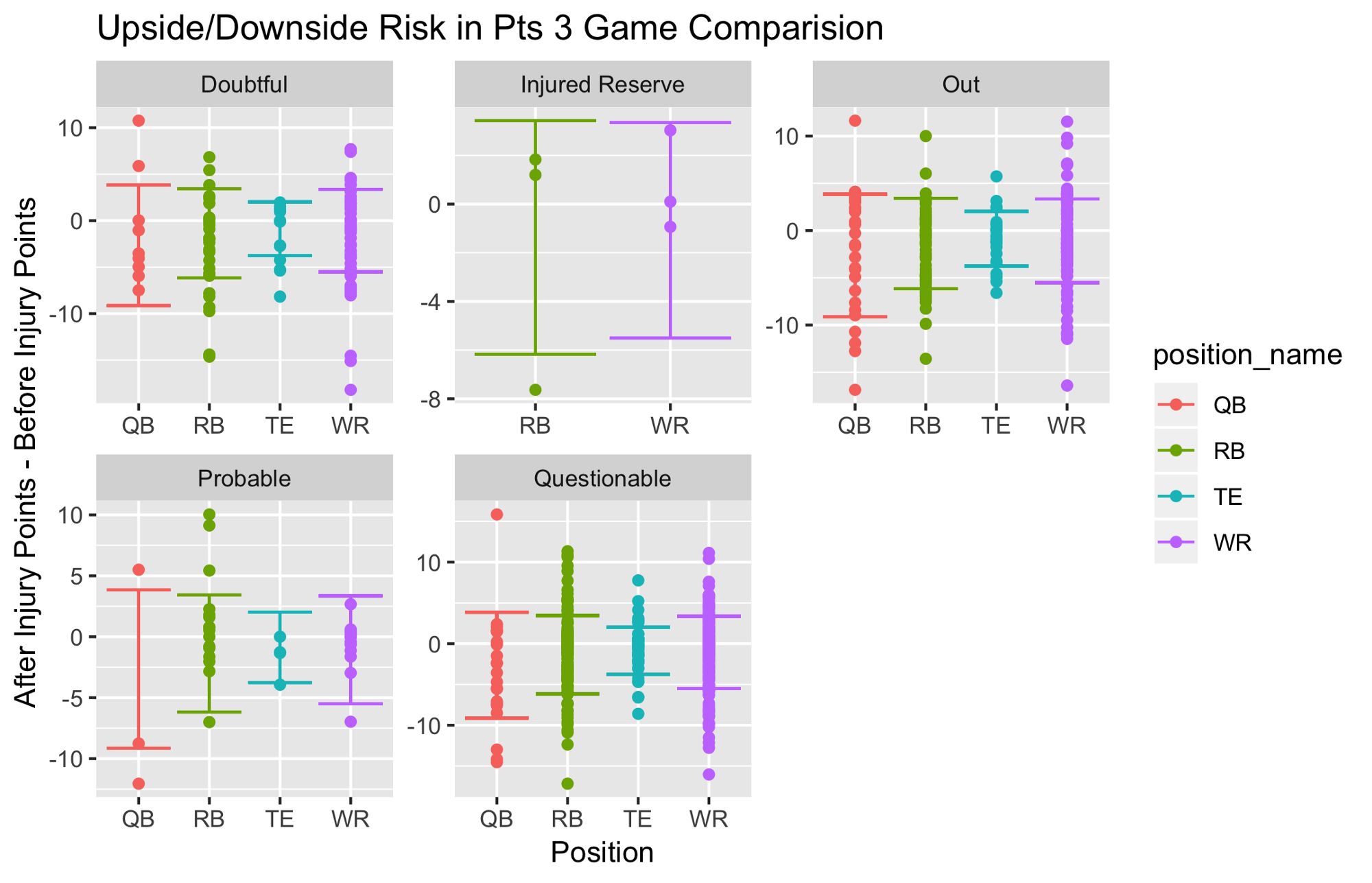 Upside and Downside Point Risk