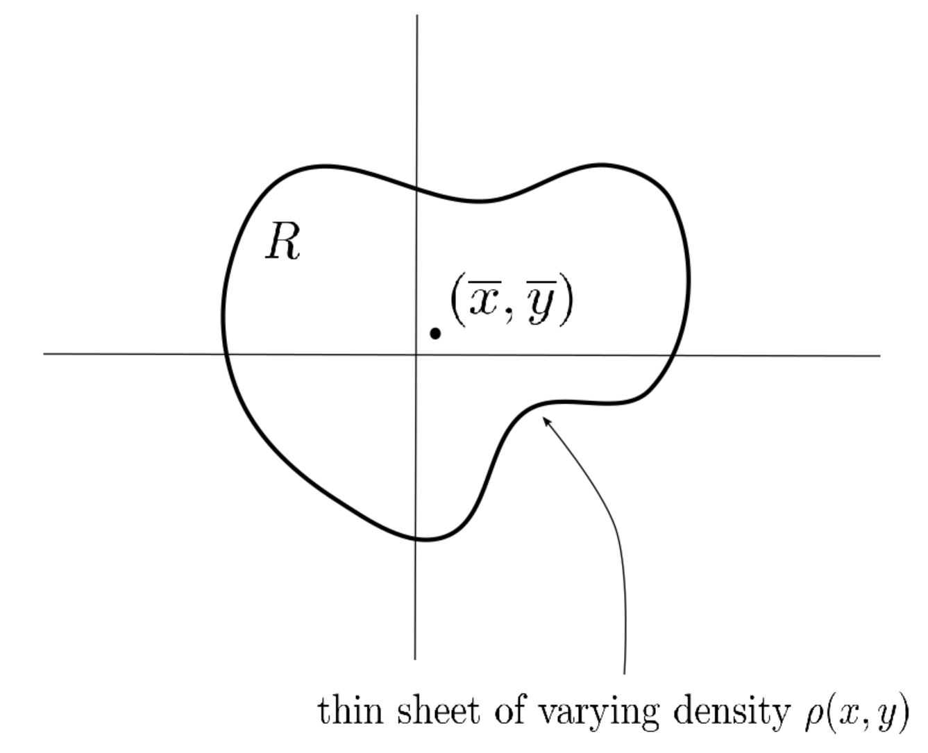 Thin sheet balancing