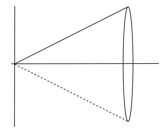 Revolve y=x around the x-axis Revolve y=x around the x-axis