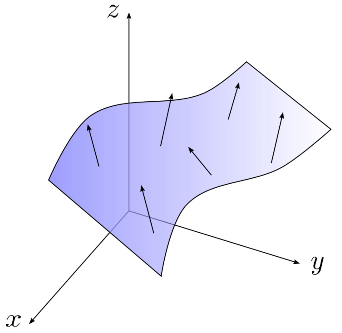 flux integral over a gaussian surface