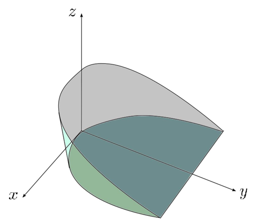 Rounded wedge