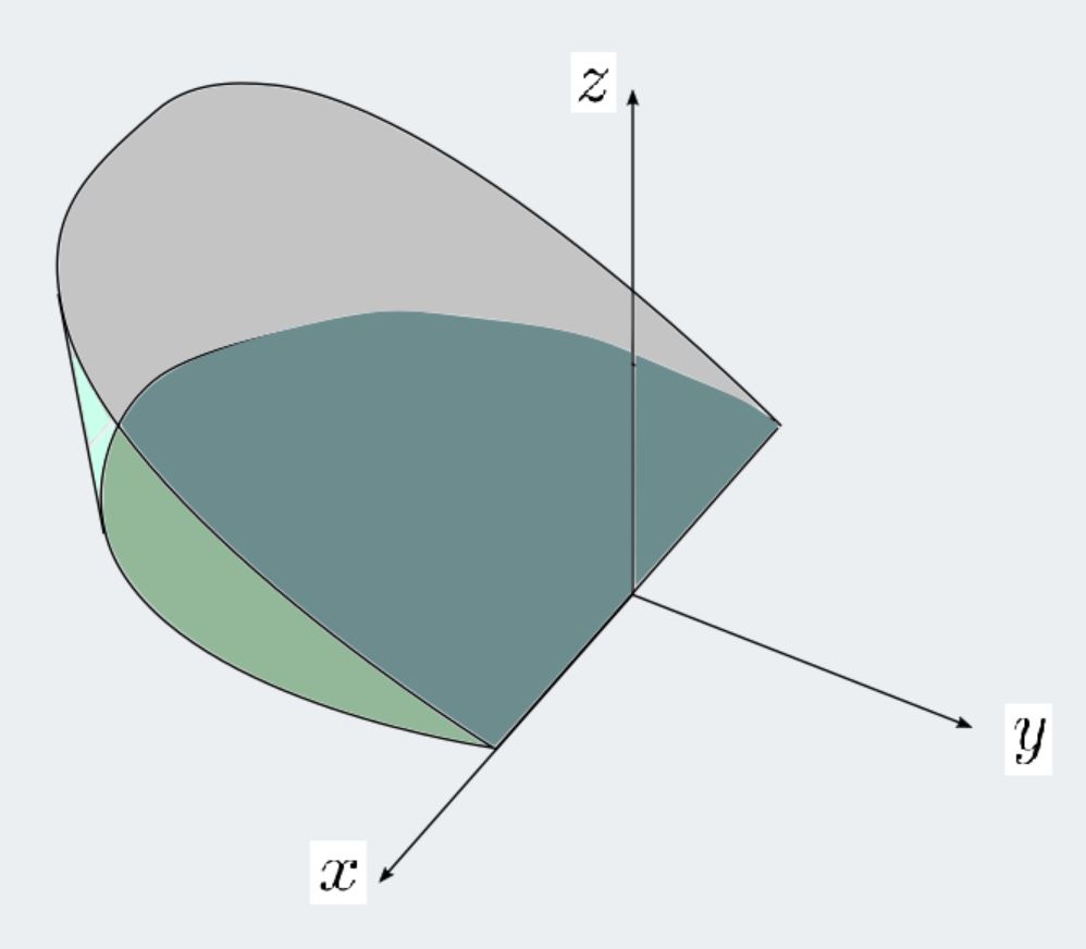 Hartleymath Triple Integrals