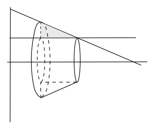 First washer example First washer example