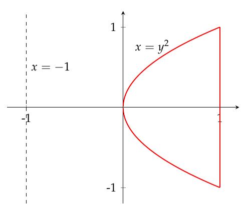 Second washer example Second washer example