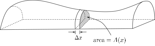 General volume picture General volume picture