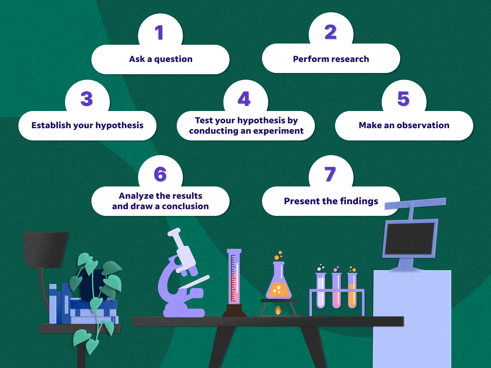 The scientific method is a universal toolkit for solving problems, asking big questions, and discovering how the world works.