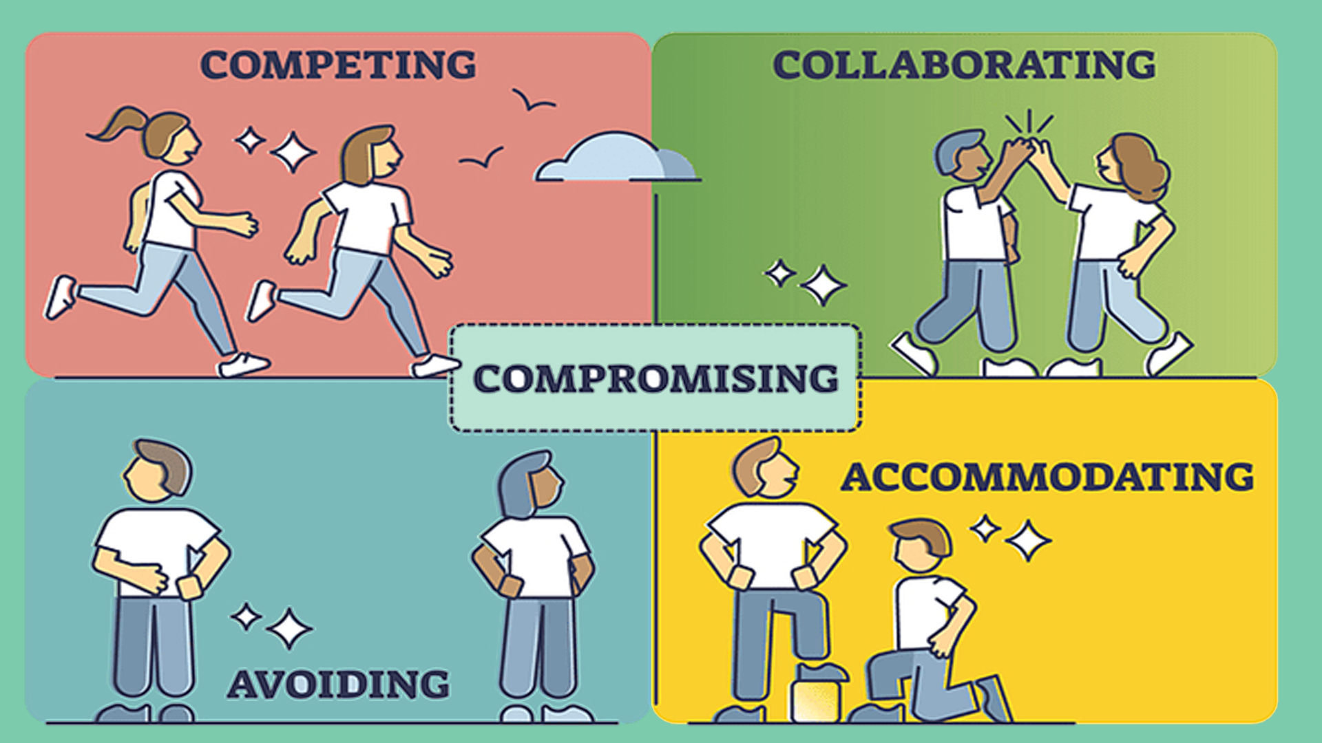 When a disagreement pops up, how do you respond?