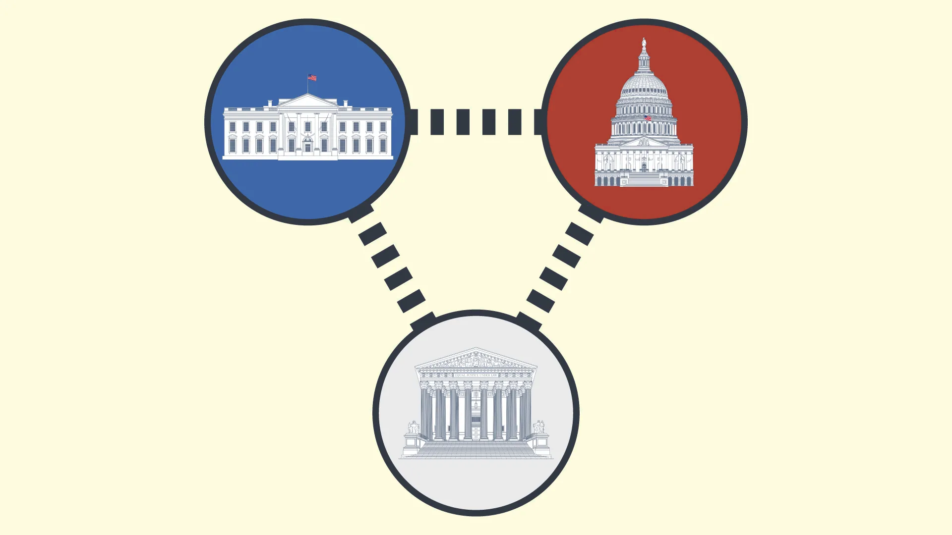 Explore the principle of seperation of powers.