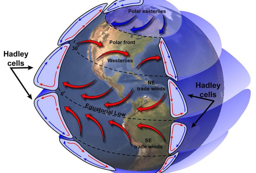 The Science and Art of Meteorology image