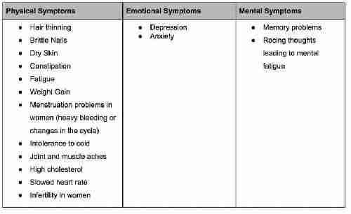 Hypothyroidism Lugol's Iodine