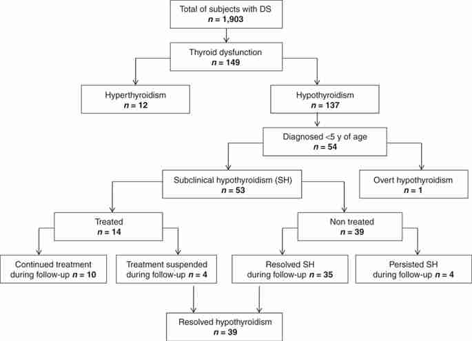 Hypothyroidism Doctor Nyc