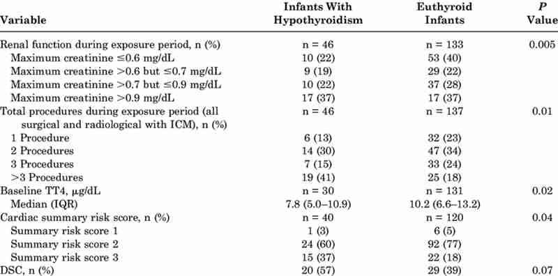 Trouble Waking Up Hypothyroidism