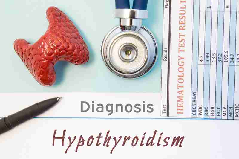 Hypothyroidism Boards.Ie