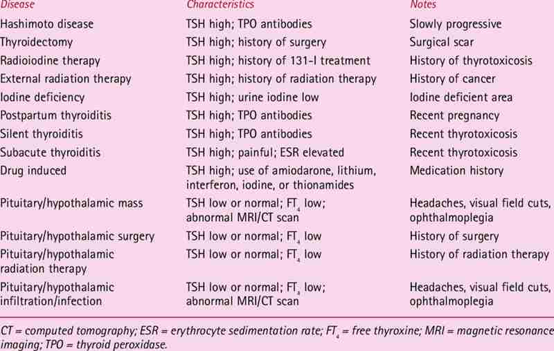 Quinoa And Hypothyroidism