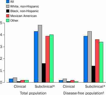 Is Hyperthyroidism A Metabolic Disorder