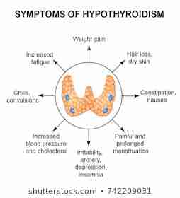 Hypothyroidism And Itching At Night