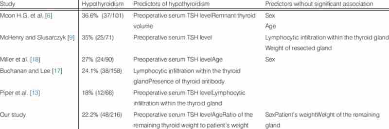 Can Hgh Help Hypothyroidism