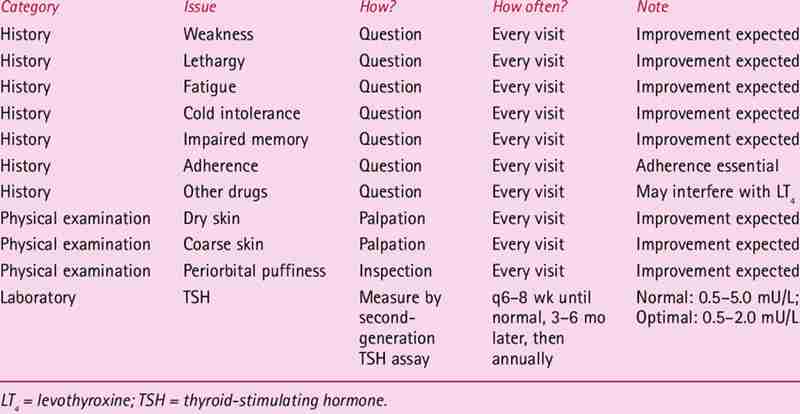 I've Got Hypothyroidism
